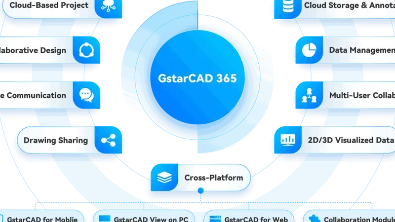 GstarCad 365 Basic subscription licence 1