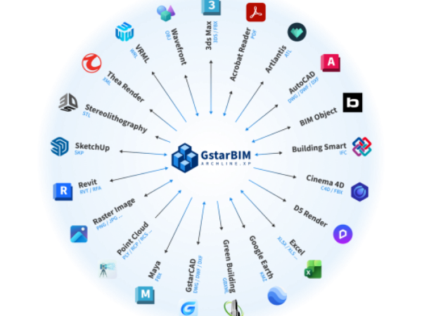 GstarBIM subscription license 2